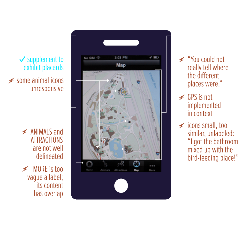 An abstraction of a smartphone displaying the Philadelphia Zoo App with several issues highlighted