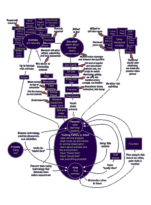 A diagram of what everyone says