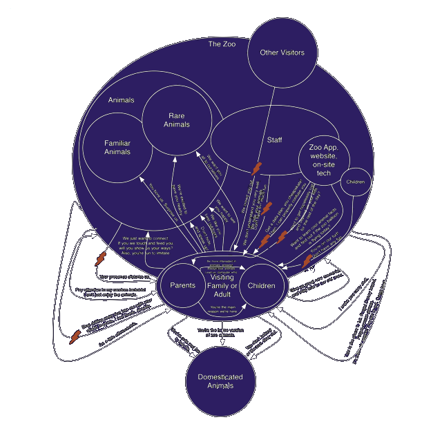 A diagram of what everyone thinks
